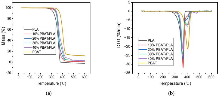 https://cdn.ncbi.nlm.nih.gov/pmc/blobs/4a1a/11054694/7521a24d7ab3/polymers-16-01140-g004.jpg