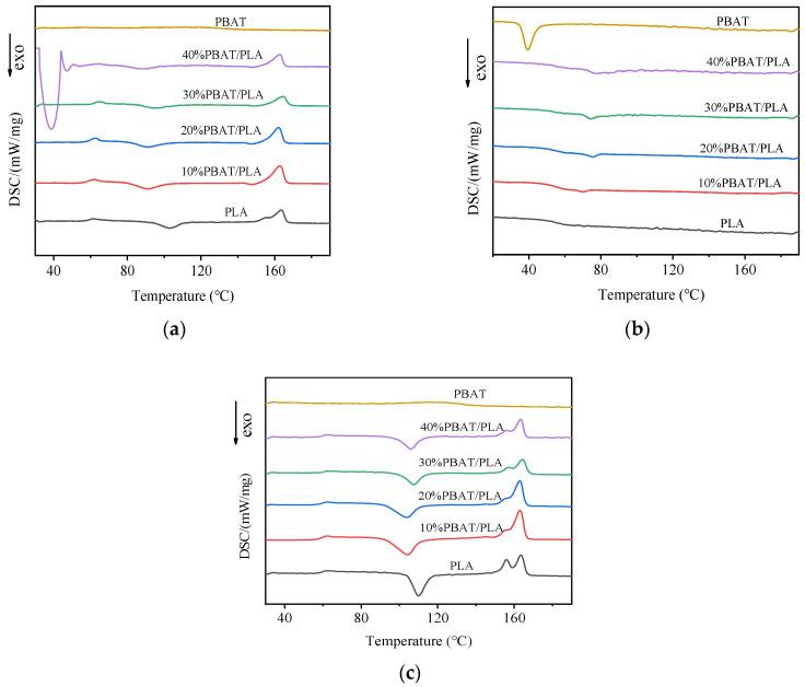 https://cdn.ncbi.nlm.nih.gov/pmc/blobs/4a1a/11054694/8313ef3e49c8/polymers-16-01140-g006.jpg