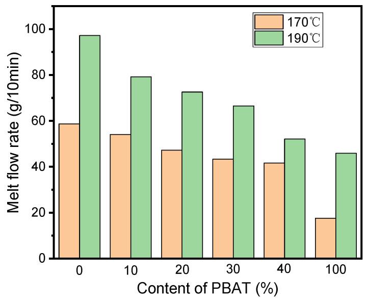https://cdn.ncbi.nlm.nih.gov/pmc/blobs/4a1a/11054694/bf0885bd4b11/polymers-16-01140-g008.jpg