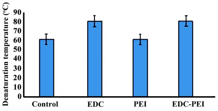 https://cdn.ncbi.nlm.nih.gov/pmc/blobs/4a1b/6257806/fb891e70e2ac/etm-16-06-5053-g00.jpg
