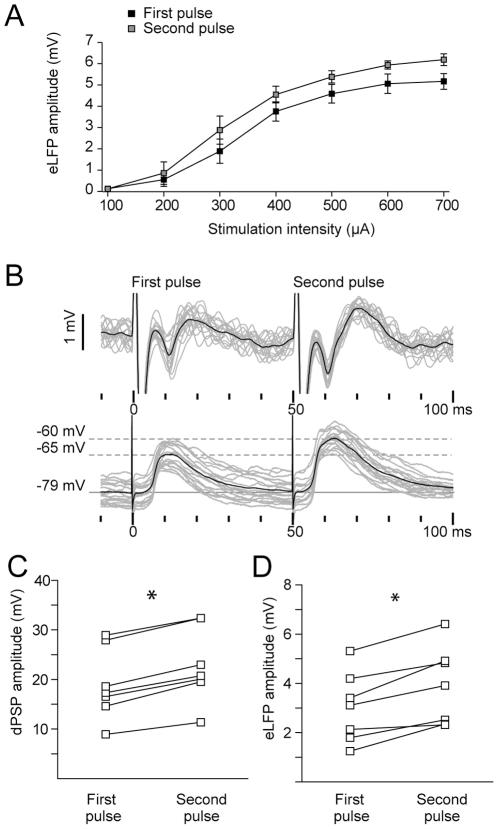 https://cdn.ncbi.nlm.nih.gov/pmc/blobs/4a1e/3232222/4399a297d53a/pone.0028473.g003.jpg