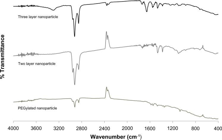 https://cdn.ncbi.nlm.nih.gov/pmc/blobs/4a1f/3794839/257493f69f6e/ijn-8-3603Fig3.jpg