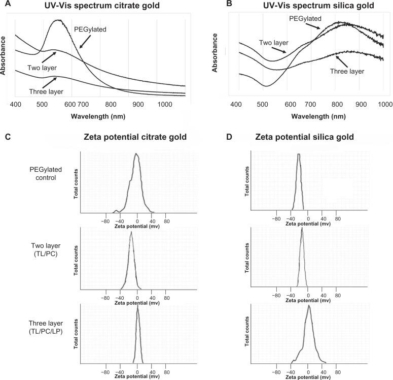 https://cdn.ncbi.nlm.nih.gov/pmc/blobs/4a1f/3794839/36d83ffbd53e/ijn-8-3603Fig2.jpg