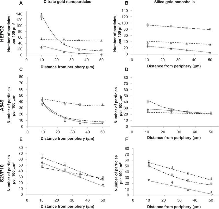 https://cdn.ncbi.nlm.nih.gov/pmc/blobs/4a1f/3794839/5939a3ec221d/ijn-8-3603Fig6.jpg