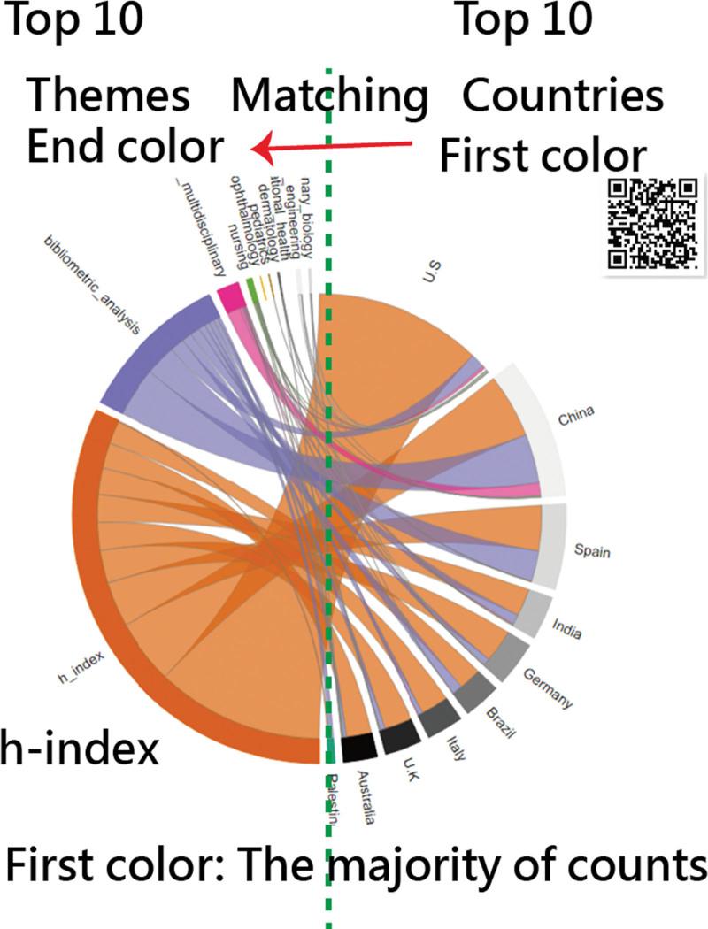 https://cdn.ncbi.nlm.nih.gov/pmc/blobs/4a20/11309589/2cb9f2a8d24c/medi-102-e33057-g004.jpg