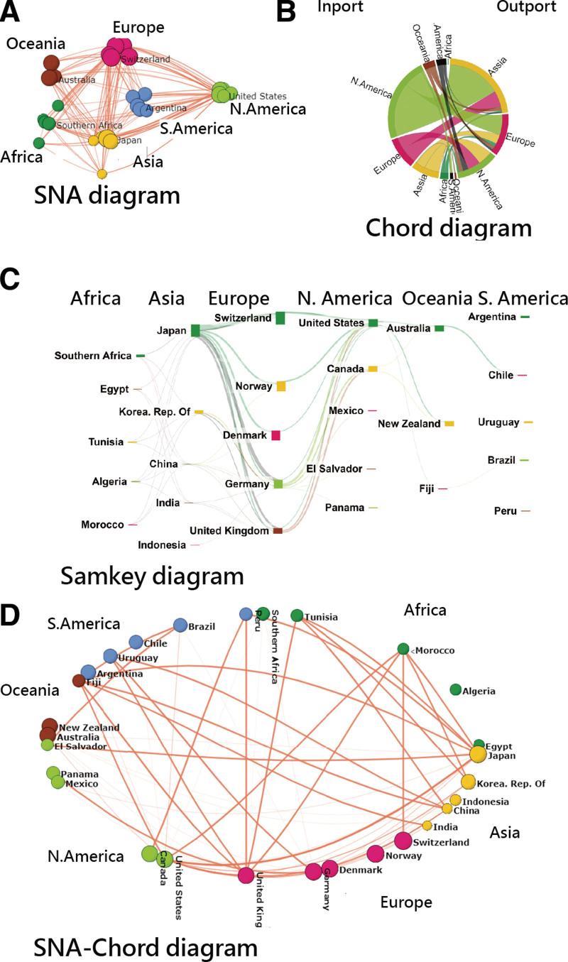 https://cdn.ncbi.nlm.nih.gov/pmc/blobs/4a20/11309589/617363210567/medi-102-e33057-g001.jpg