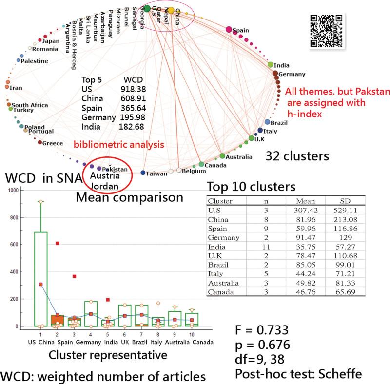 https://cdn.ncbi.nlm.nih.gov/pmc/blobs/4a20/11309589/d37df9e988f4/medi-102-e33057-g005.jpg