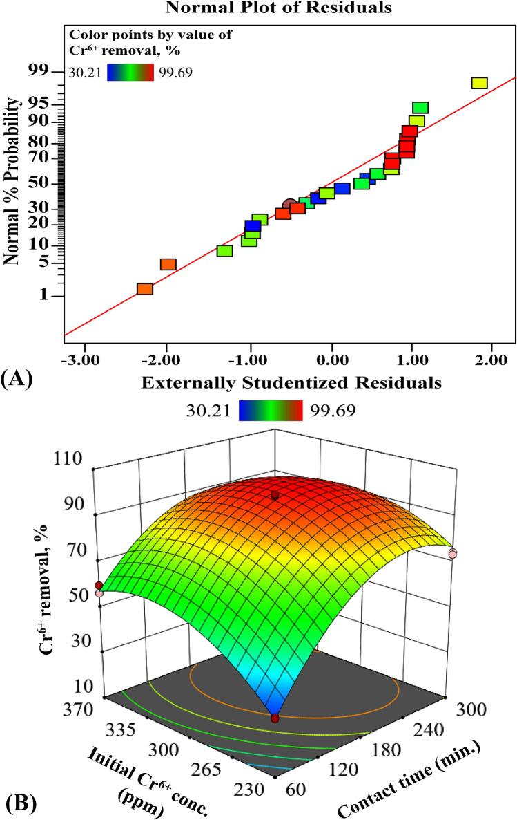 https://cdn.ncbi.nlm.nih.gov/pmc/blobs/4a21/7814044/ffd954f3ca36/41598_2021_81348_Fig2_HTML.jpg