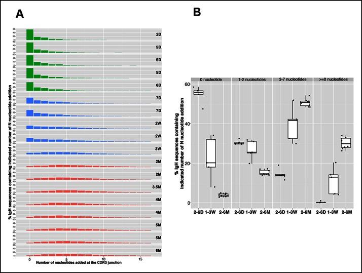 https://cdn.ncbi.nlm.nih.gov/pmc/blobs/4a25/4714975/eecd6c5fba82/elife-09083-fig4.jpg