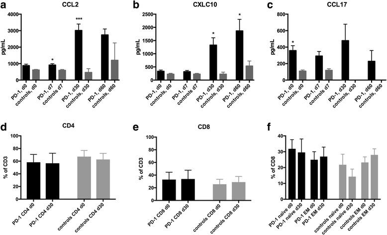 https://cdn.ncbi.nlm.nih.gov/pmc/blobs/4a25/5964701/f845084df9d5/40425_2018_353_Fig2_HTML.jpg
