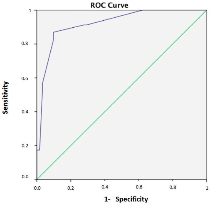 https://cdn.ncbi.nlm.nih.gov/pmc/blobs/4a26/12293119/07beaed2257d/clinpract-15-00116-g002.jpg