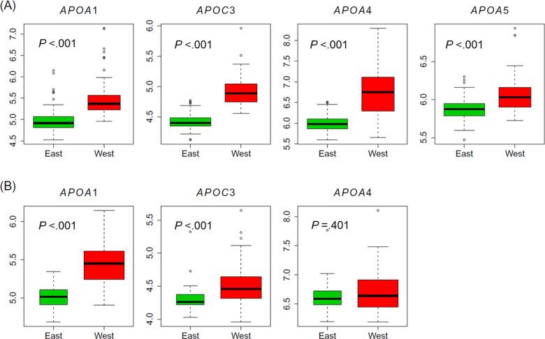 https://cdn.ncbi.nlm.nih.gov/pmc/blobs/4a27/8257799/a984d208ff8d/41523_2021_299_Fig3_HTML.jpg