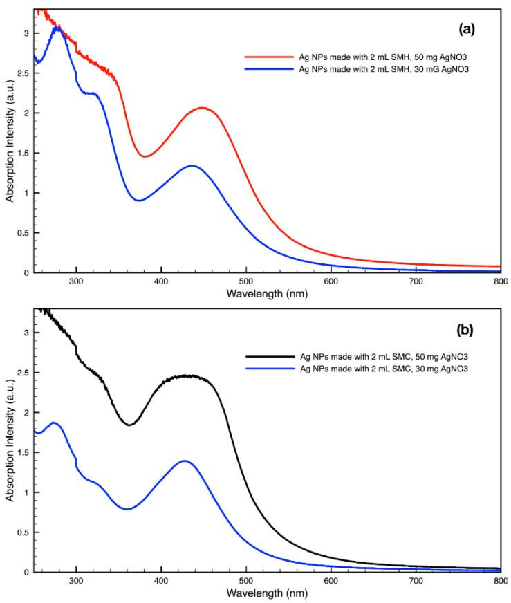https://cdn.ncbi.nlm.nih.gov/pmc/blobs/4a29/9413573/c360e1d4d58f/molecules-27-05124-g014.jpg