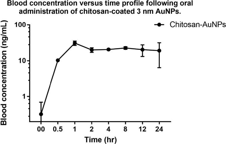 https://cdn.ncbi.nlm.nih.gov/pmc/blobs/4a2b/6362168/ac9713479b31/gr3.jpg