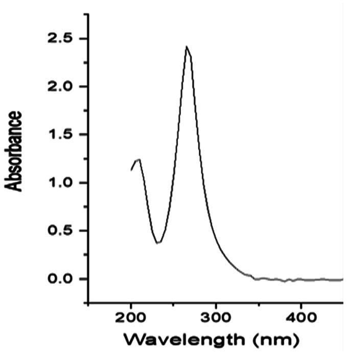 https://cdn.ncbi.nlm.nih.gov/pmc/blobs/4a2c/10291563/234e1b9634ef/d3ra02109b-f1.jpg