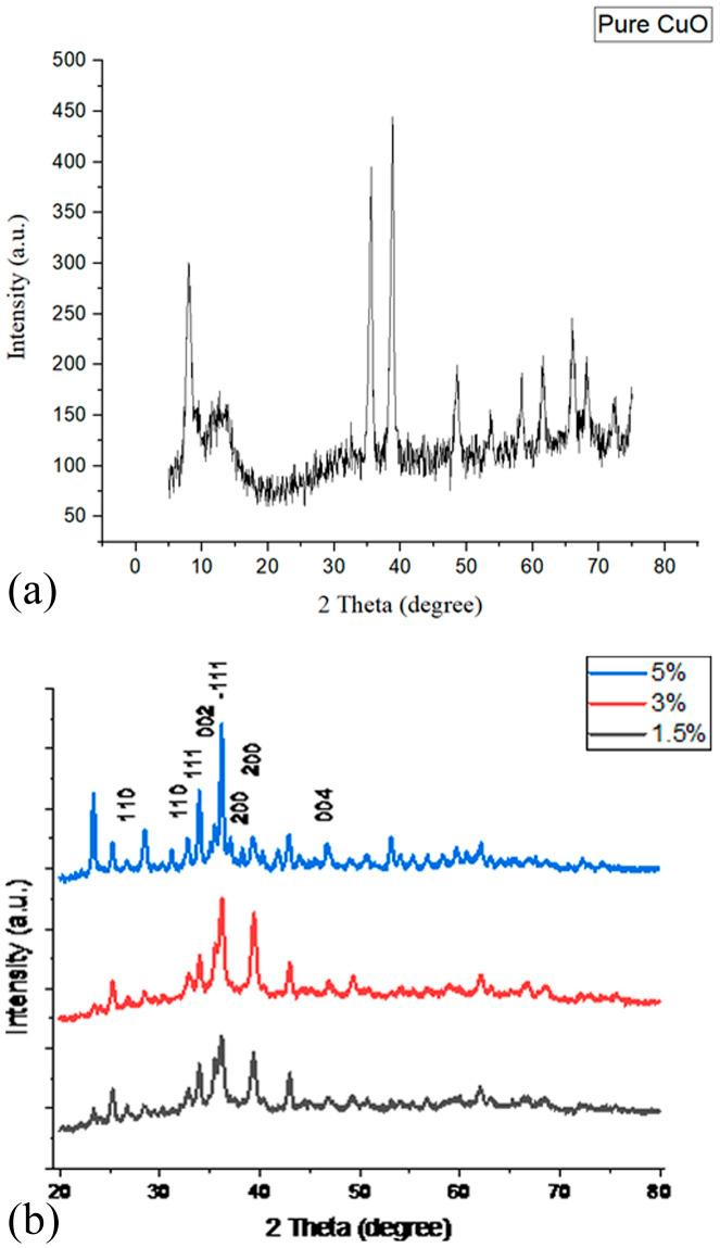 https://cdn.ncbi.nlm.nih.gov/pmc/blobs/4a2c/10291563/55ef0cc707e0/d3ra02109b-f2.jpg