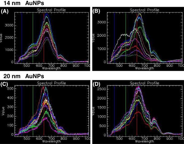 https://cdn.ncbi.nlm.nih.gov/pmc/blobs/4a2d/3853235/0c1b2293d0e0/1743-8977-10-50-9.jpg