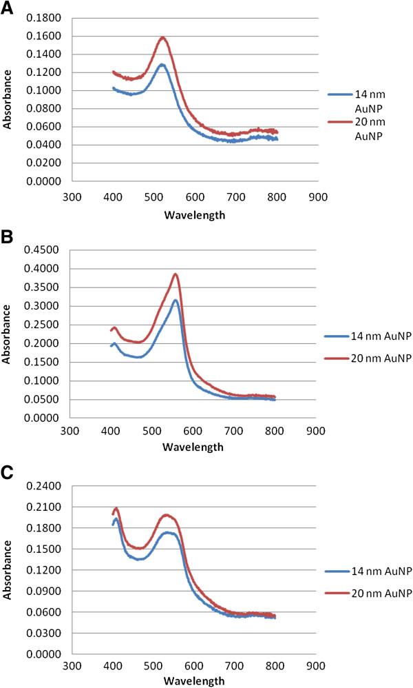 https://cdn.ncbi.nlm.nih.gov/pmc/blobs/4a2d/3853235/54d0354ceebd/1743-8977-10-50-1.jpg