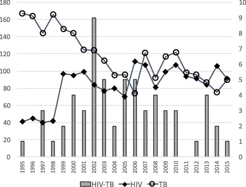 https://cdn.ncbi.nlm.nih.gov/pmc/blobs/4a2f/6423794/7eef24ae82d8/12879_2019_3890_Fig1_HTML.jpg