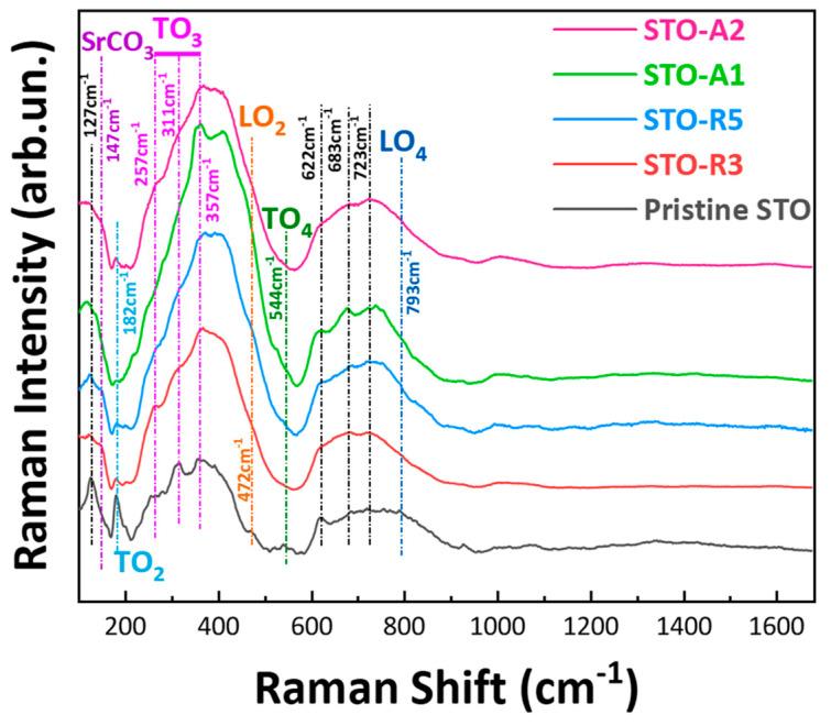 https://cdn.ncbi.nlm.nih.gov/pmc/blobs/4a30/10891825/87cec9779aad/nanomaterials-14-00346-g004.jpg