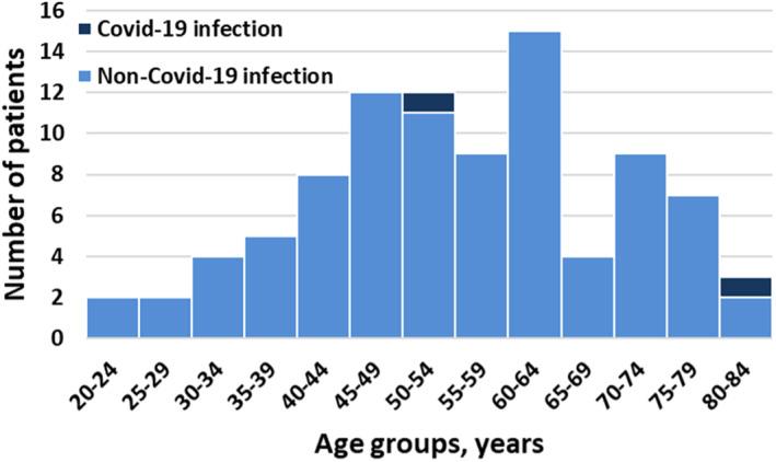 https://cdn.ncbi.nlm.nih.gov/pmc/blobs/4a30/9874474/bfbfa38210fd/EJH-110-67-g002.jpg