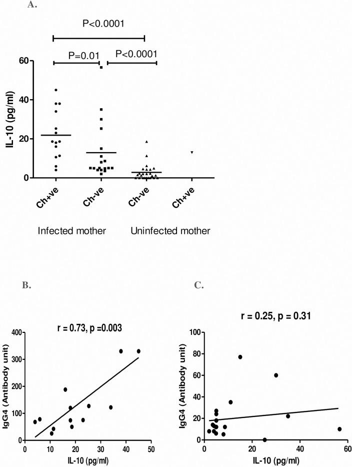 https://cdn.ncbi.nlm.nih.gov/pmc/blobs/4a31/6173457/185619ab05e6/pntd.0006824.g004.jpg