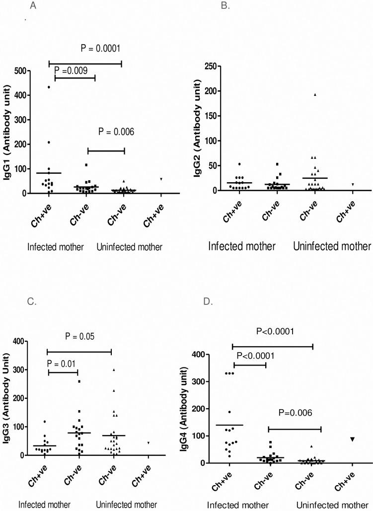 https://cdn.ncbi.nlm.nih.gov/pmc/blobs/4a31/6173457/95cae96d2d39/pntd.0006824.g002.jpg