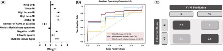 https://cdn.ncbi.nlm.nih.gov/pmc/blobs/4a31/9532924/08458b075d34/CNS-28-1838-g004.jpg