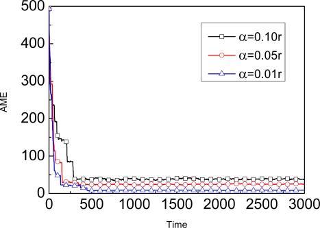 https://cdn.ncbi.nlm.nih.gov/pmc/blobs/4a33/3312436/2d0fb41e8cb8/sensors-09-06150f8.jpg