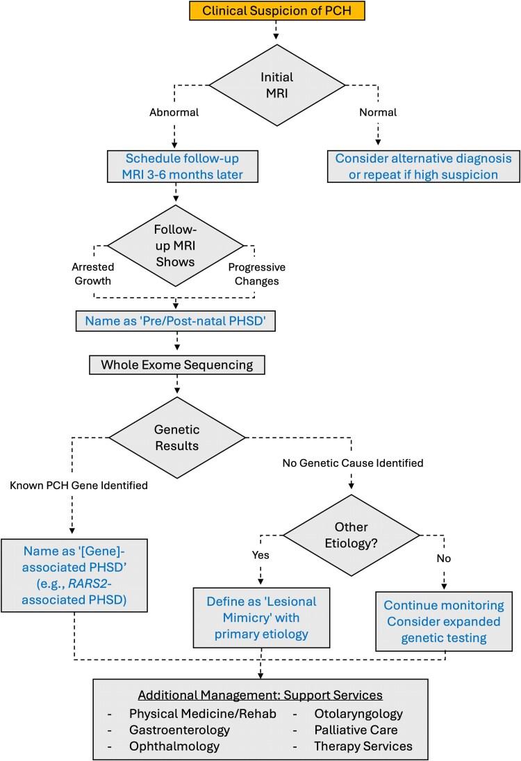 https://cdn.ncbi.nlm.nih.gov/pmc/blobs/4a35/12422213/696f8696a6e6/fcaf298f4.jpg