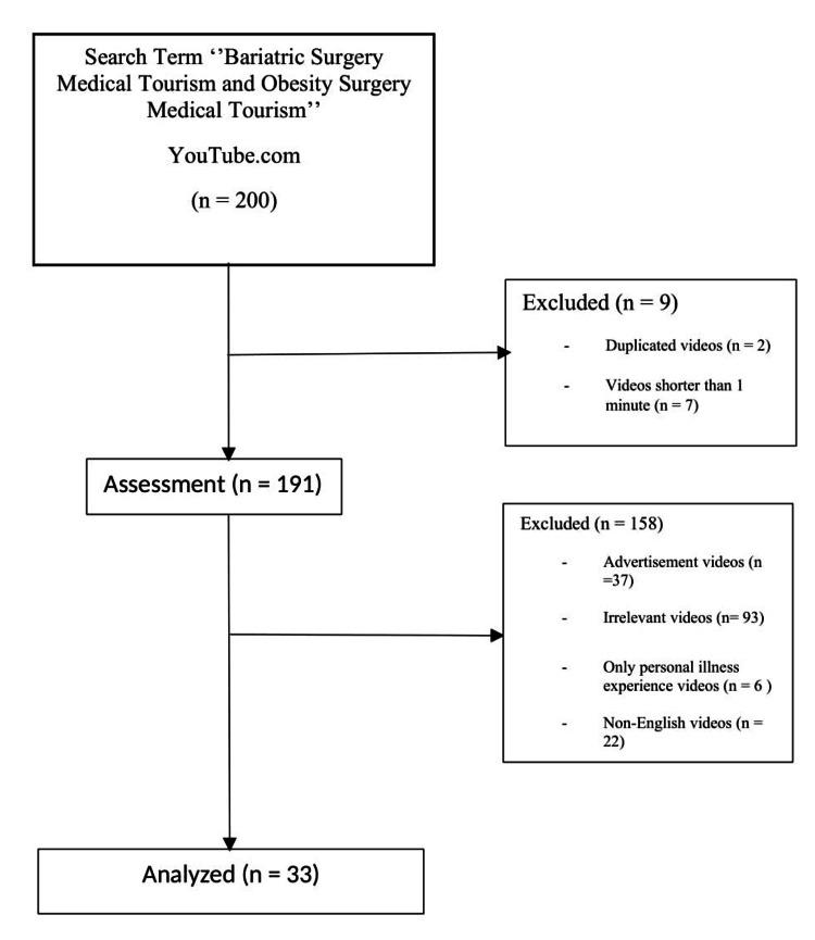 https://cdn.ncbi.nlm.nih.gov/pmc/blobs/4a36/10548492/41740f624a7a/cureus-0015-00000044642-i01.jpg