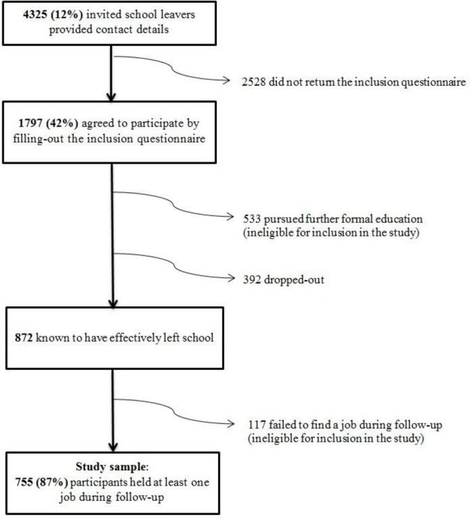 https://cdn.ncbi.nlm.nih.gov/pmc/blobs/4a36/5541451/89d63add266e/bmjopen-2016-015100f01.jpg