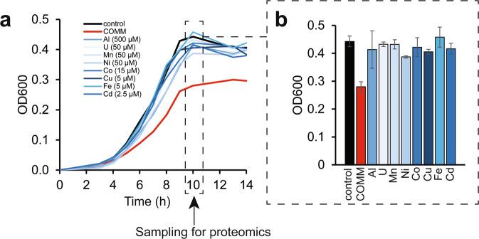 https://cdn.ncbi.nlm.nih.gov/pmc/blobs/4a37/9938188/d7ea539d54dd/41396_2022_1351_Fig2_HTML.jpg