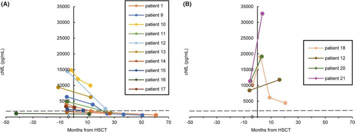 https://cdn.ncbi.nlm.nih.gov/pmc/blobs/4a38/10351652/80d1b000ebd4/ACN3-10-1230-g005.jpg