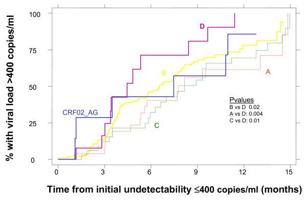 https://cdn.ncbi.nlm.nih.gov/pmc/blobs/4a3b/2827379/a2ee655a8020/1758-2652-13-4-2.jpg