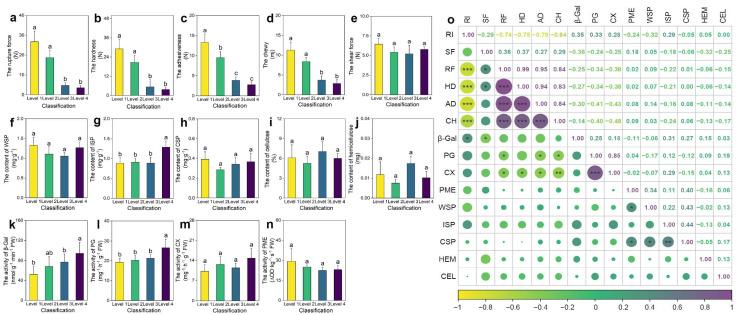 https://cdn.ncbi.nlm.nih.gov/pmc/blobs/4a3c/12349362/5d563235c5e1/plants-14-02451-g001.jpg