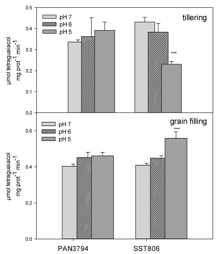 https://cdn.ncbi.nlm.nih.gov/pmc/blobs/4a3c/7692381/920c7ac1eded/plants-09-01472-g003.jpg