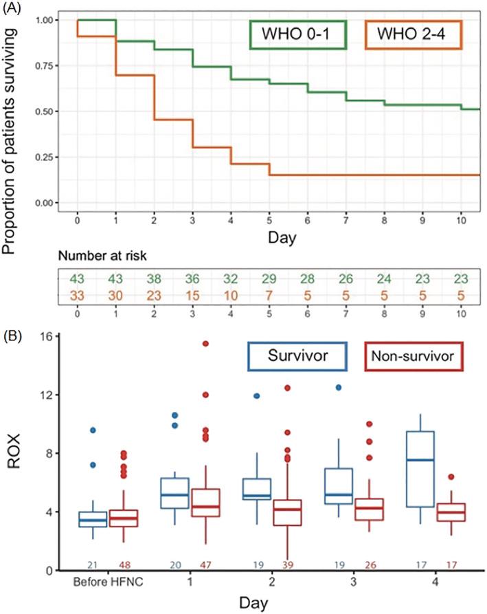 https://cdn.ncbi.nlm.nih.gov/pmc/blobs/4a3d/9892689/48189904aff1/CRJ-17-115-g002.jpg