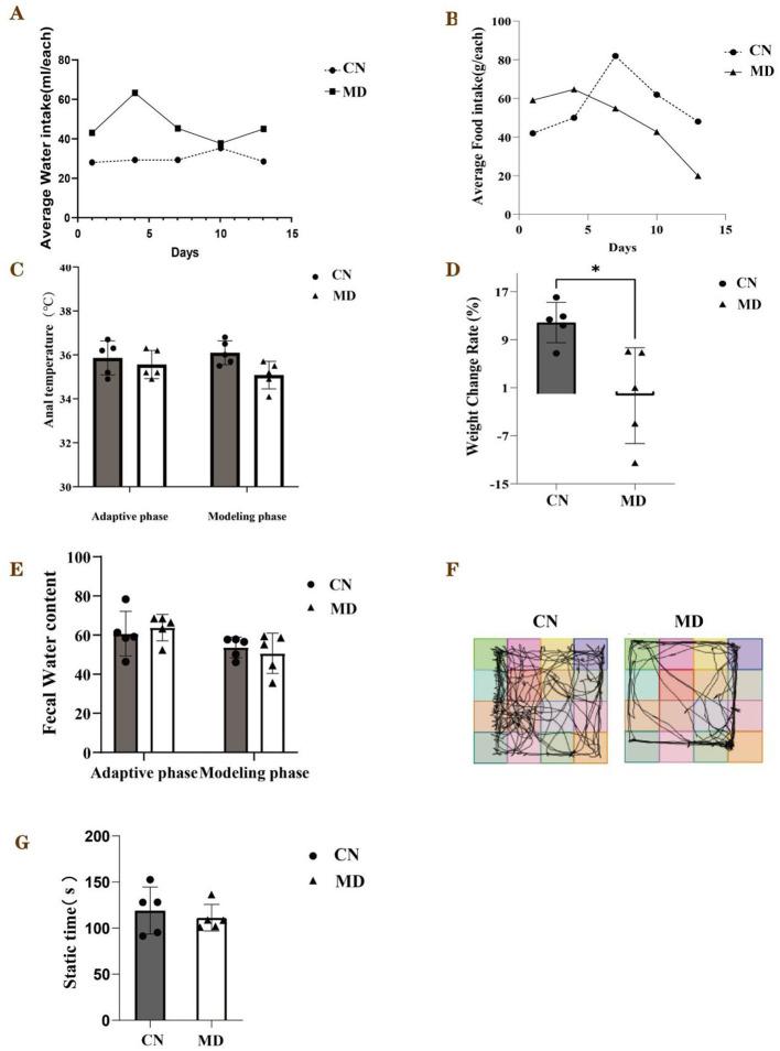 https://cdn.ncbi.nlm.nih.gov/pmc/blobs/4a3e/12378460/820d7cbb3773/fmicb-16-1595418-g0002.jpg