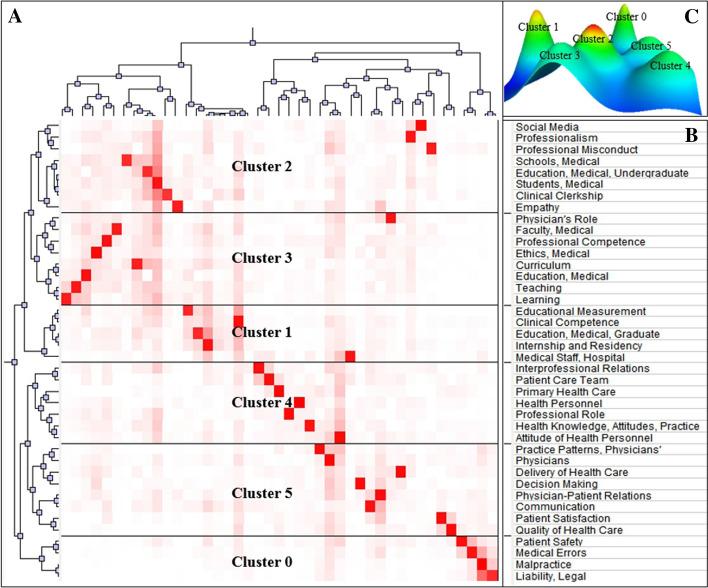 https://cdn.ncbi.nlm.nih.gov/pmc/blobs/4a3f/8256397/2c53f765fccb/11192_2021_3993_Fig4_HTML.jpg