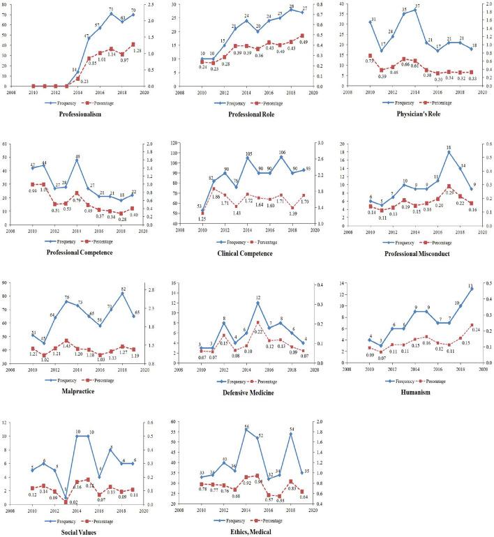 https://cdn.ncbi.nlm.nih.gov/pmc/blobs/4a3f/8256397/bfa75e6bfa9b/11192_2021_3993_Fig3_HTML.jpg