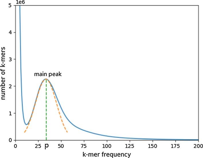 https://cdn.ncbi.nlm.nih.gov/pmc/blobs/4a41/7574428/2188871ee08f/12859_2020_3779_Fig10_HTML.jpg