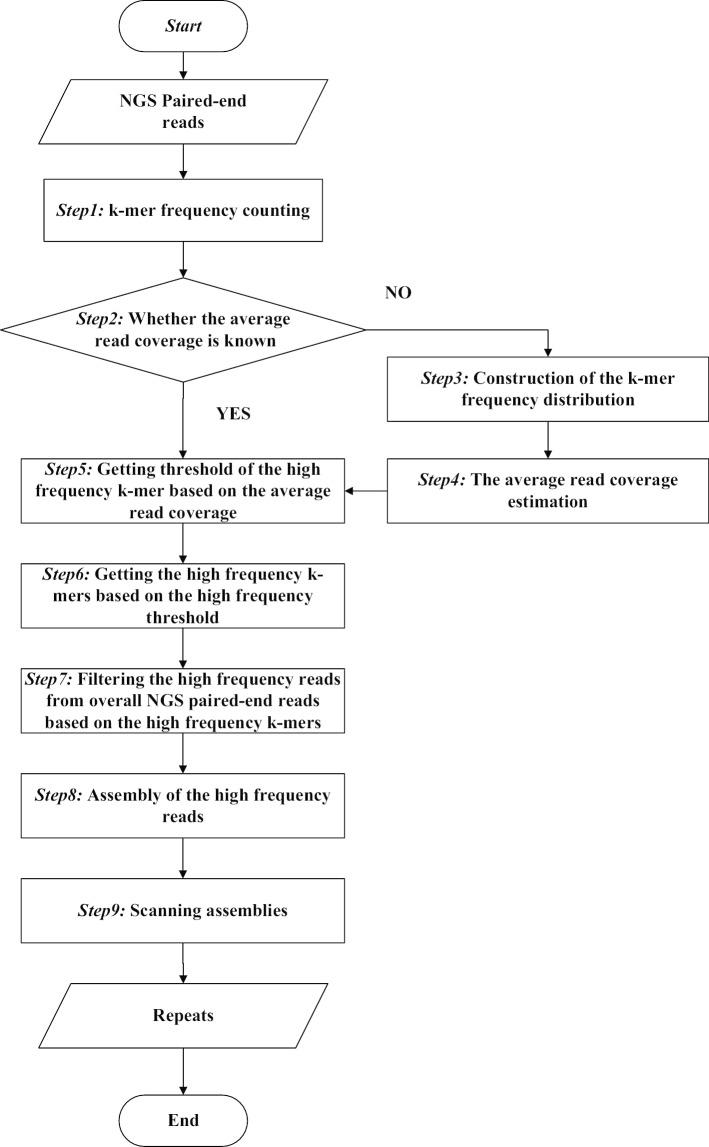 https://cdn.ncbi.nlm.nih.gov/pmc/blobs/4a41/7574428/2cd1c2c7237b/12859_2020_3779_Fig9_HTML.jpg