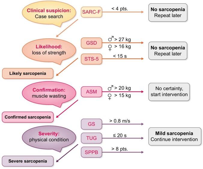 https://cdn.ncbi.nlm.nih.gov/pmc/blobs/4a42/9308088/b9f708499f82/sfac046fig1.jpg