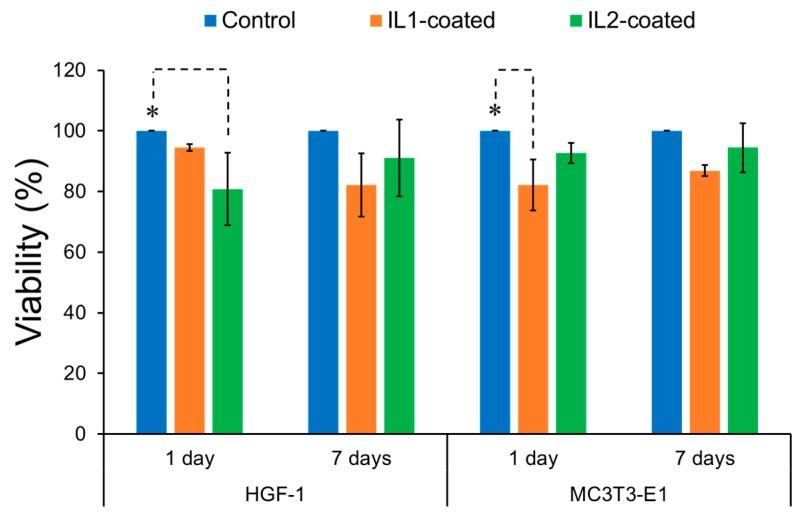 https://cdn.ncbi.nlm.nih.gov/pmc/blobs/4a44/5748557/26ce80d27756/jfb-08-00050-g003.jpg