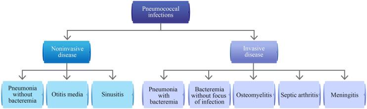 https://cdn.ncbi.nlm.nih.gov/pmc/blobs/4a45/12078153/d35943e39f27/fonc-15-1546641-g001.jpg