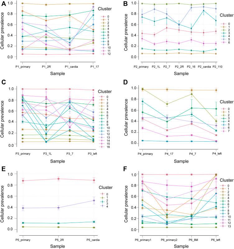 https://cdn.ncbi.nlm.nih.gov/pmc/blobs/4a45/8986126/925cf8f8cbf6/fgene-13-830601-g004.jpg