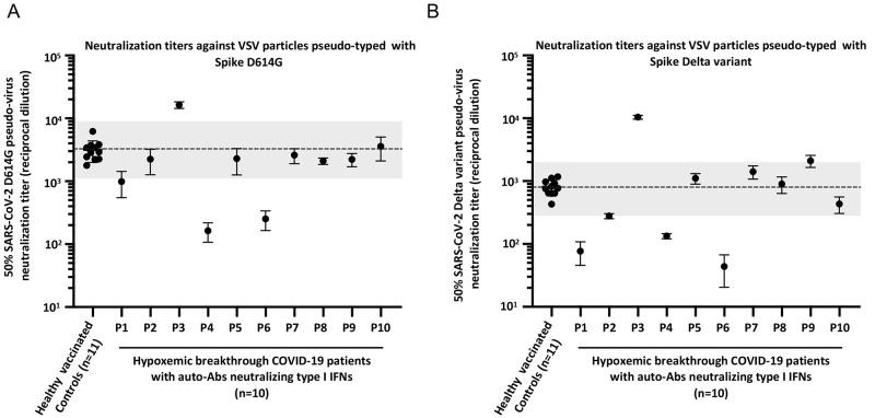 https://cdn.ncbi.nlm.nih.gov/pmc/blobs/4a45/9210448/2e70cd71fe3d/sciimmunol.abp8966-f2.jpg