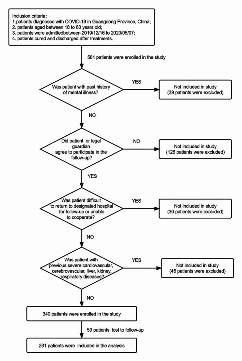 https://cdn.ncbi.nlm.nih.gov/pmc/blobs/4a46/11473718/42ac4f92aa5c/41598_2024_76013_Fig1_HTML.jpg