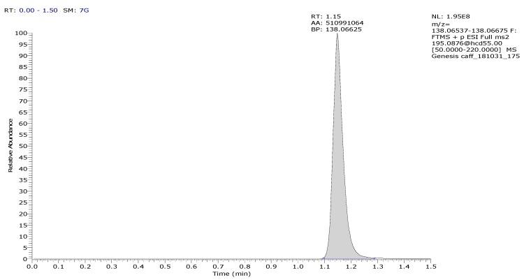 https://cdn.ncbi.nlm.nih.gov/pmc/blobs/4a46/6781558/73c34895ef1a/pharmaceutics-11-00445-g004.jpg